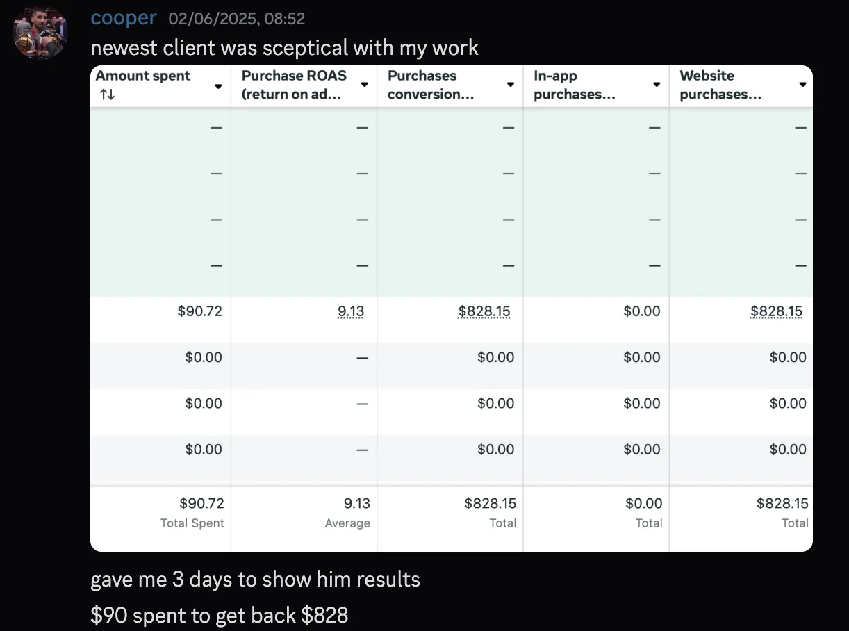 cooper — $90 spent to get back $828 in 3 days for skeptical client