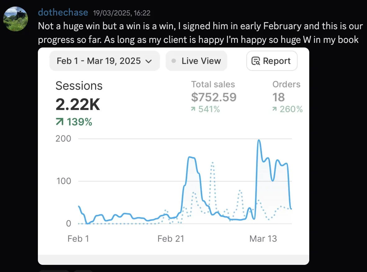 dothechase — client at $752 sales, +541%, 18 orders +260%