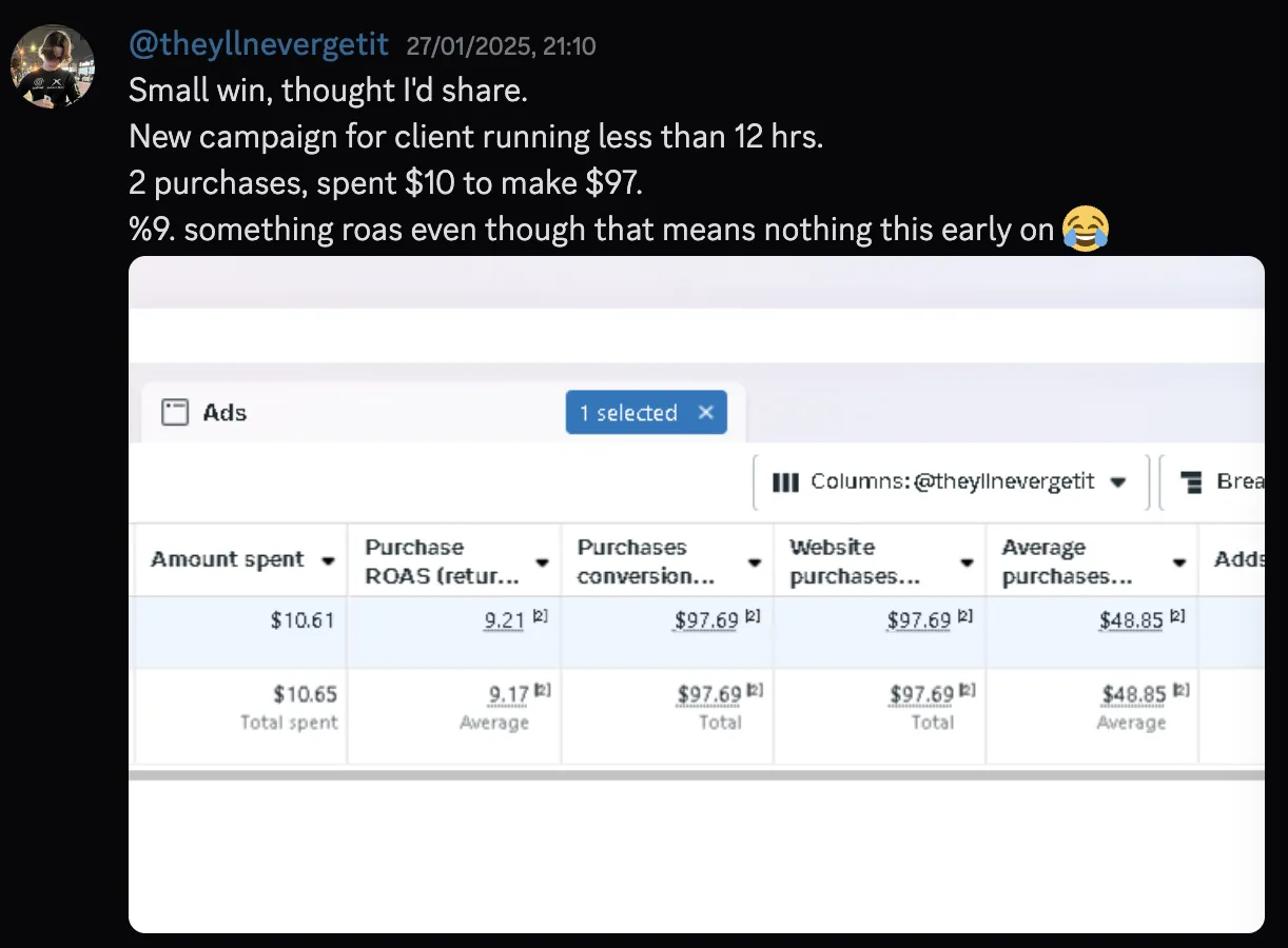 @theyllnevergetit — spent $10 to make $97 in under 12 hours, 9.21 ROAS