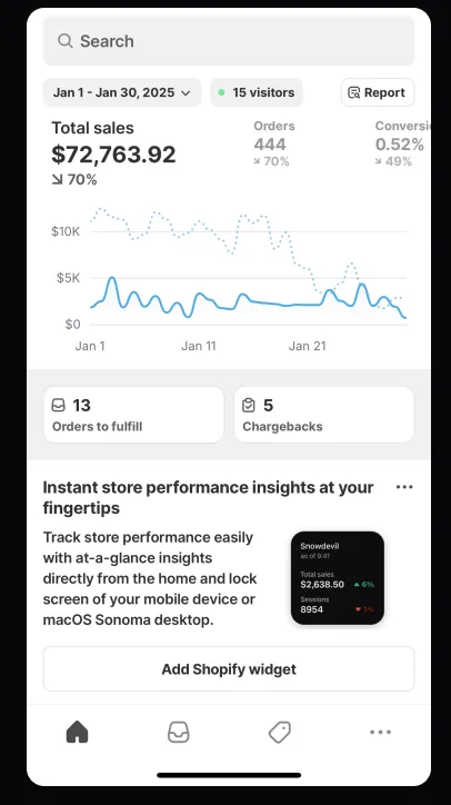 client — $72,763 Shopify sales in January, 444 orders