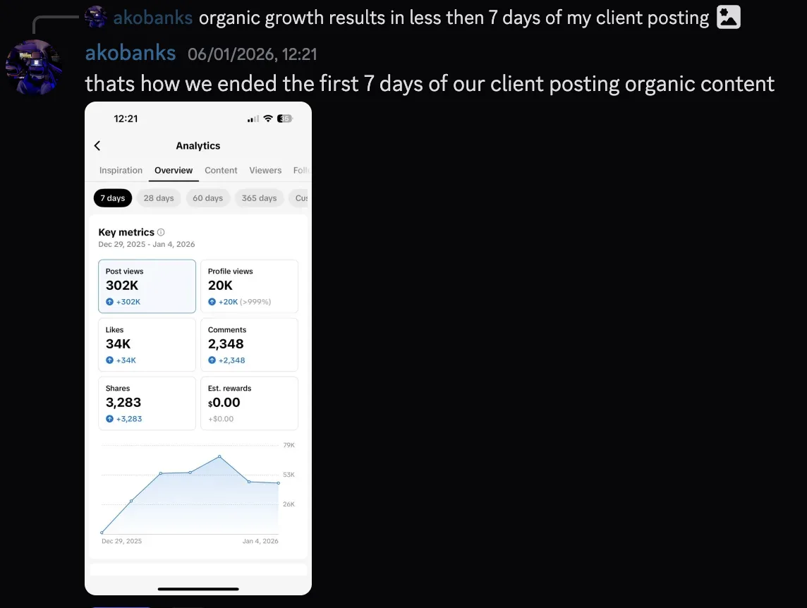 akobanks — 302k views in 7 days for client