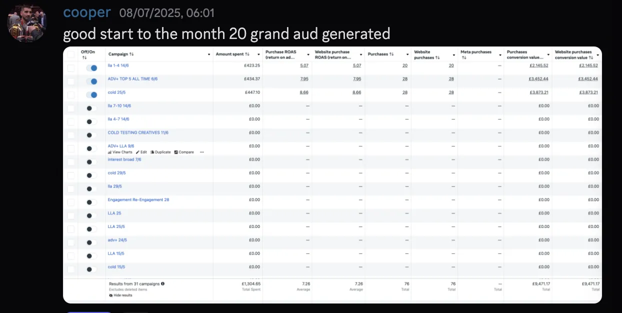 cooper — good start to month, $20 grand AUD generated